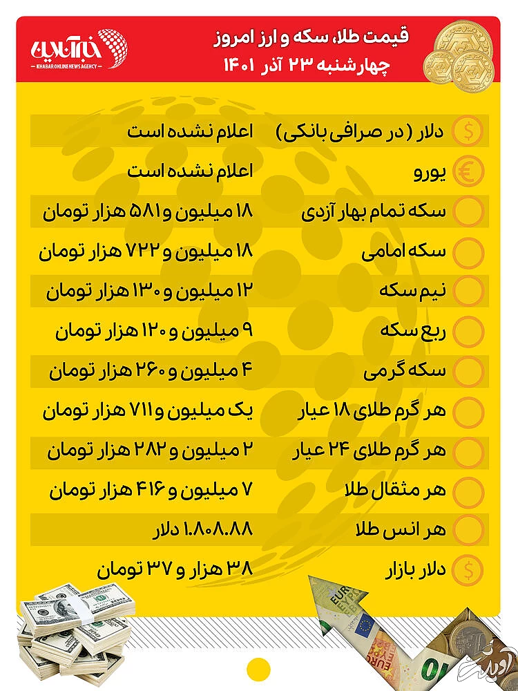 قیمت طلا، سکه و ارز امروز ۲۳ آذرماه/ دلار ۳۸ هزار تومان شد